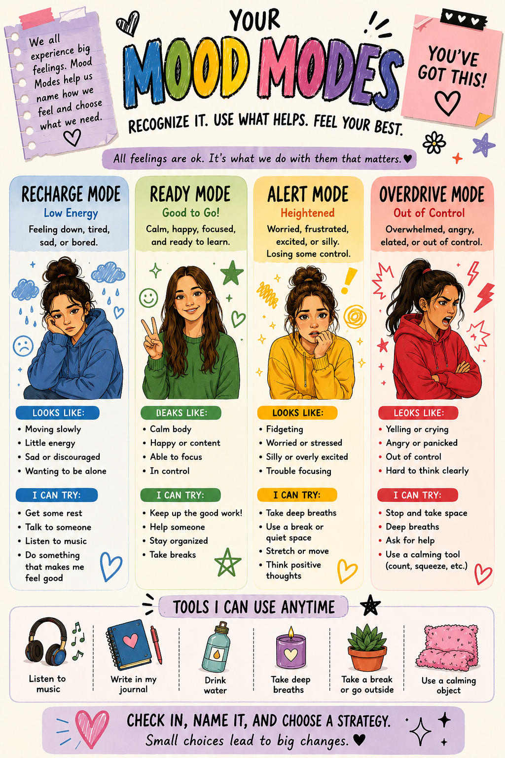 Preview of Mood Modes — Upper Primary (Female)